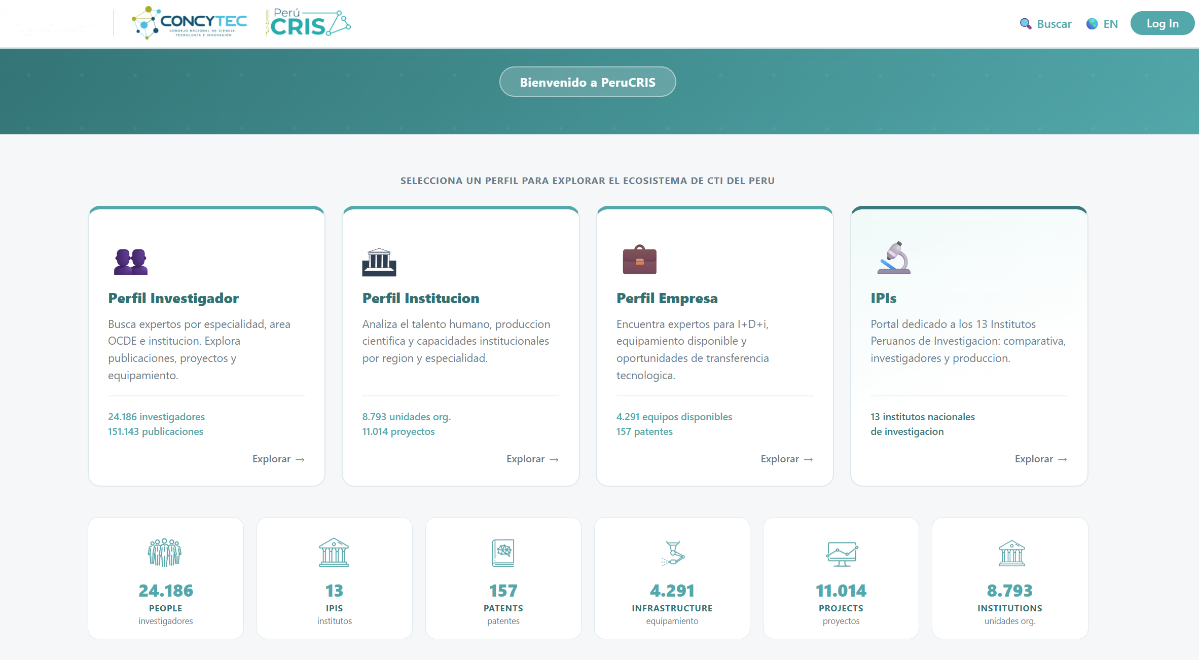 Data visualization dashboard