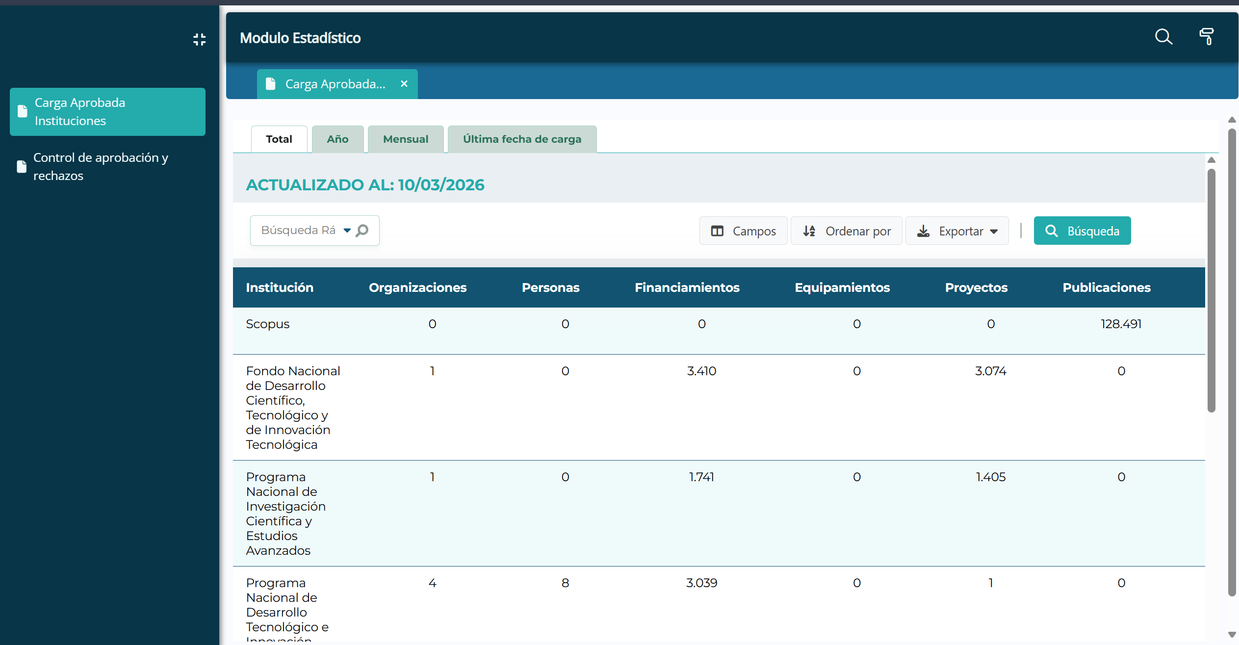 Geo-mapping dashboard