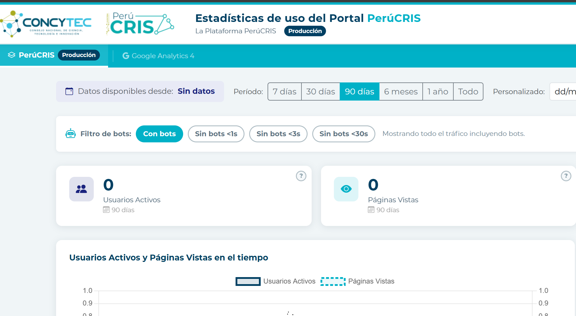 Data visualization dashboard